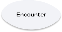 title of encounter